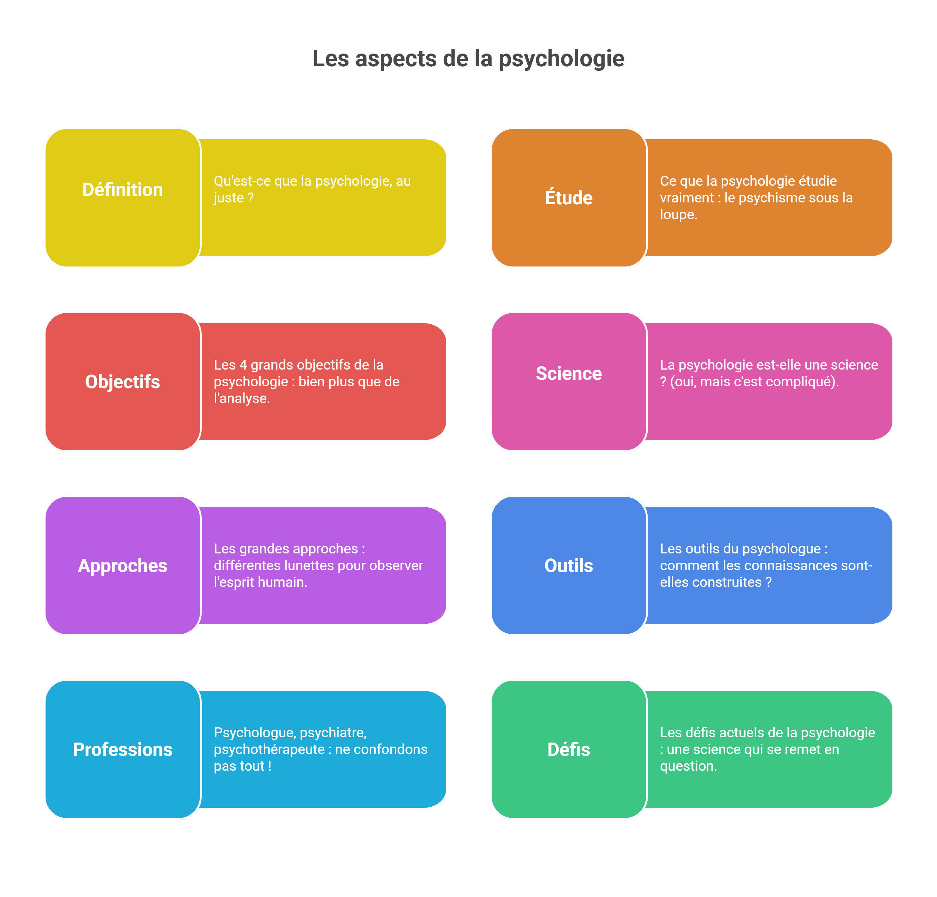 Définition psychologie | Guide clair et complet