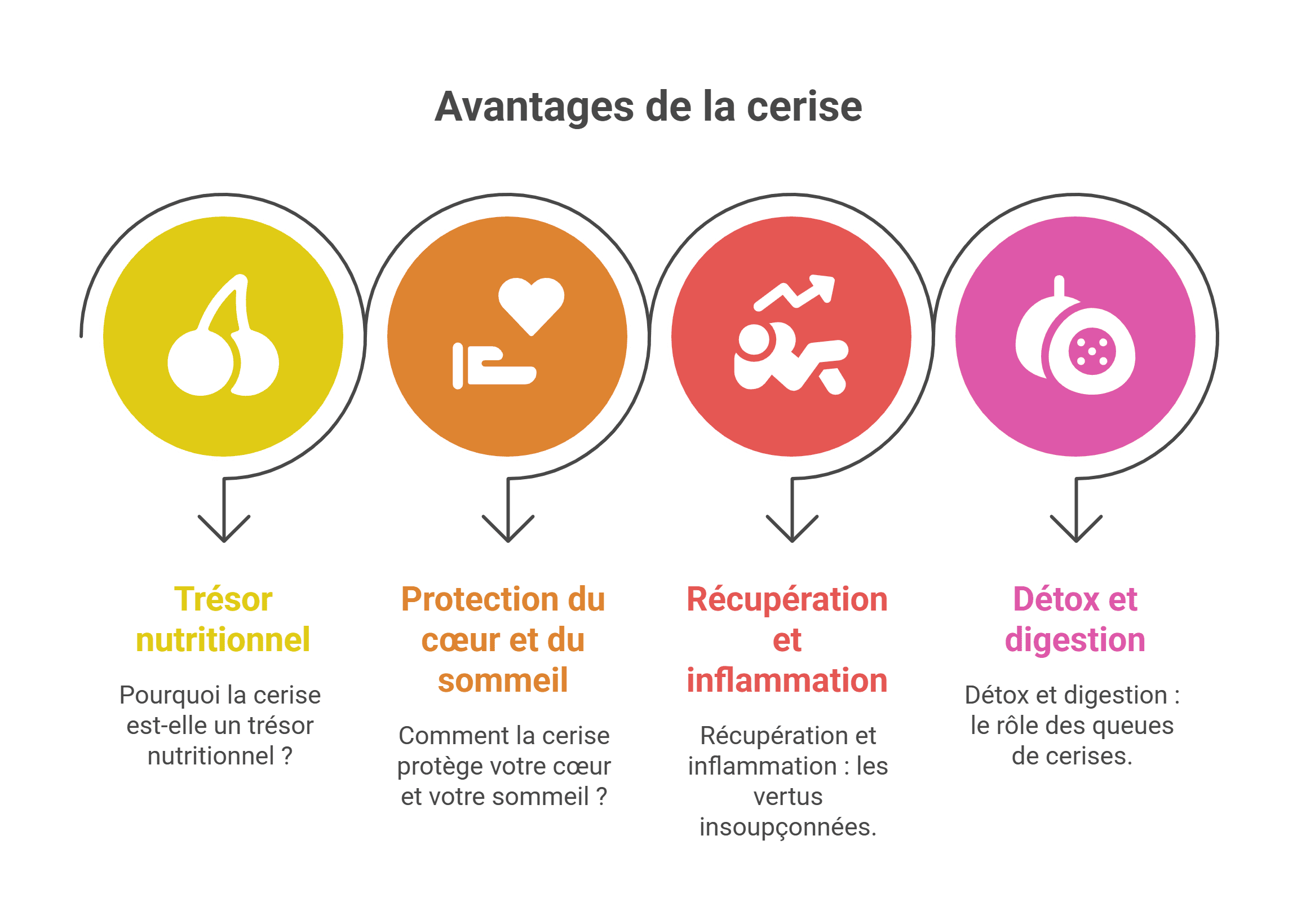 Bienfaits de la cerise - Guide santé et sommeil | 2026