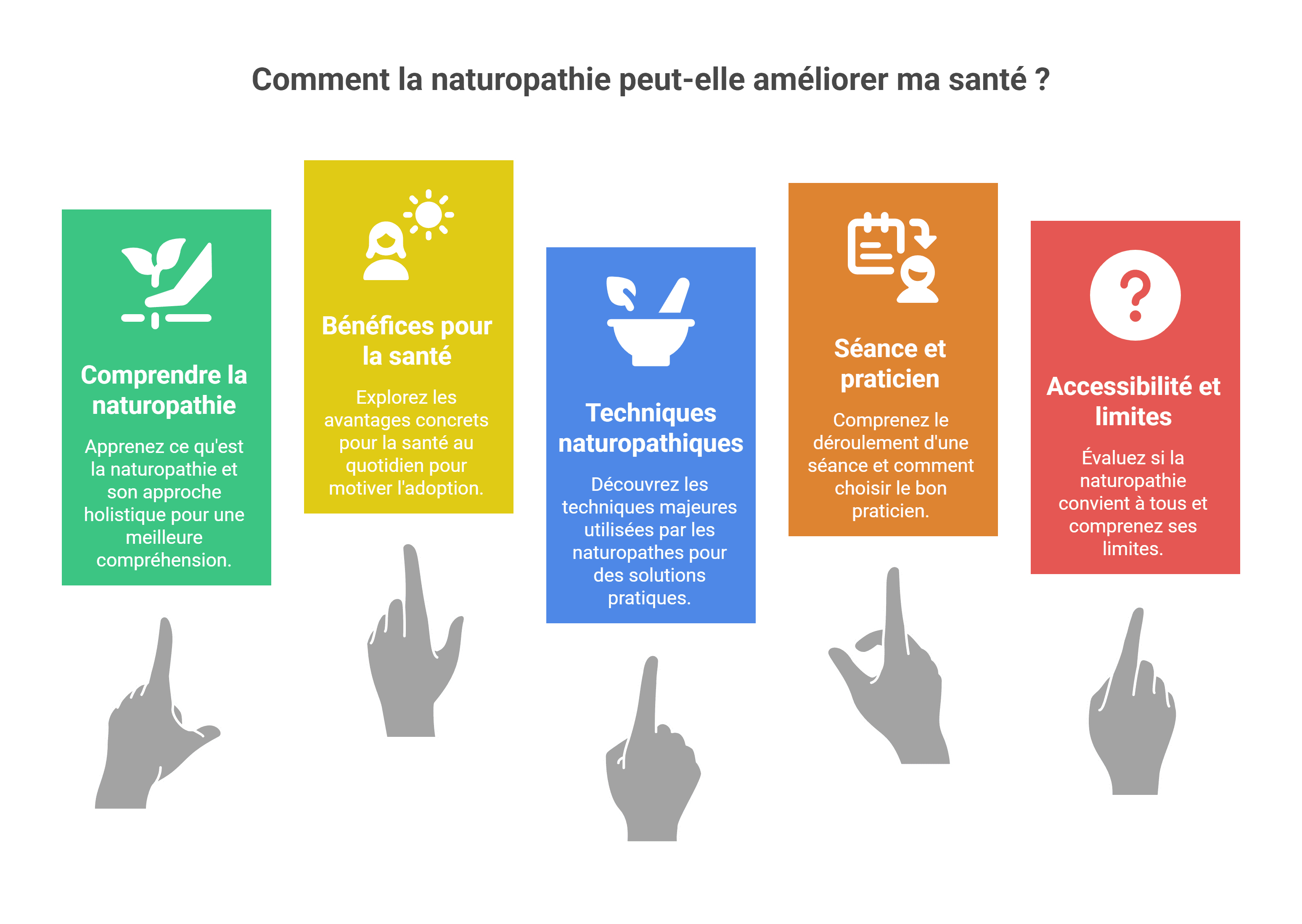 Bienfaits de la naturopathie - Guide complet [Avis 2026]