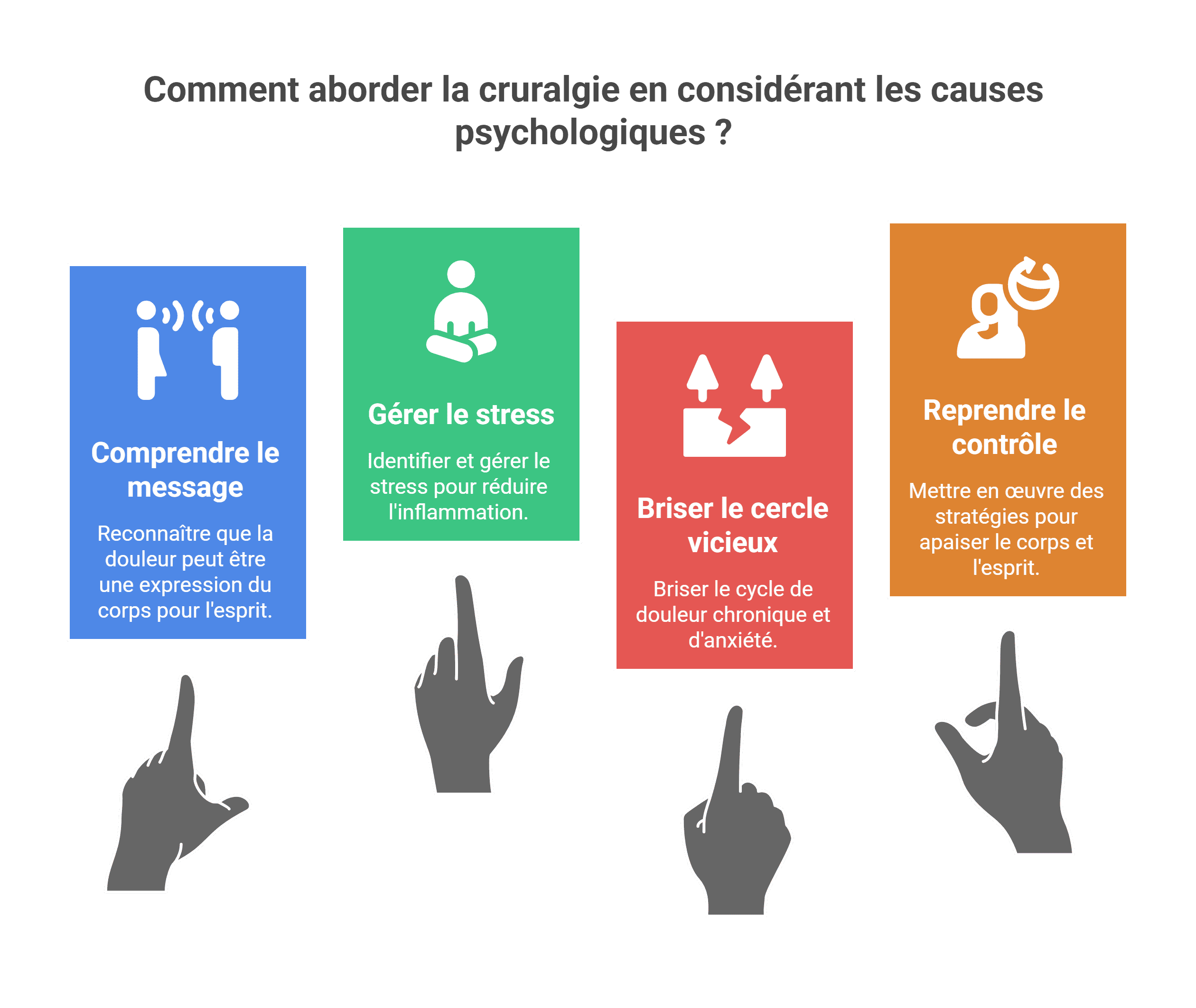 Cruralgie causes psychologiques | 5 solutions de Pro
