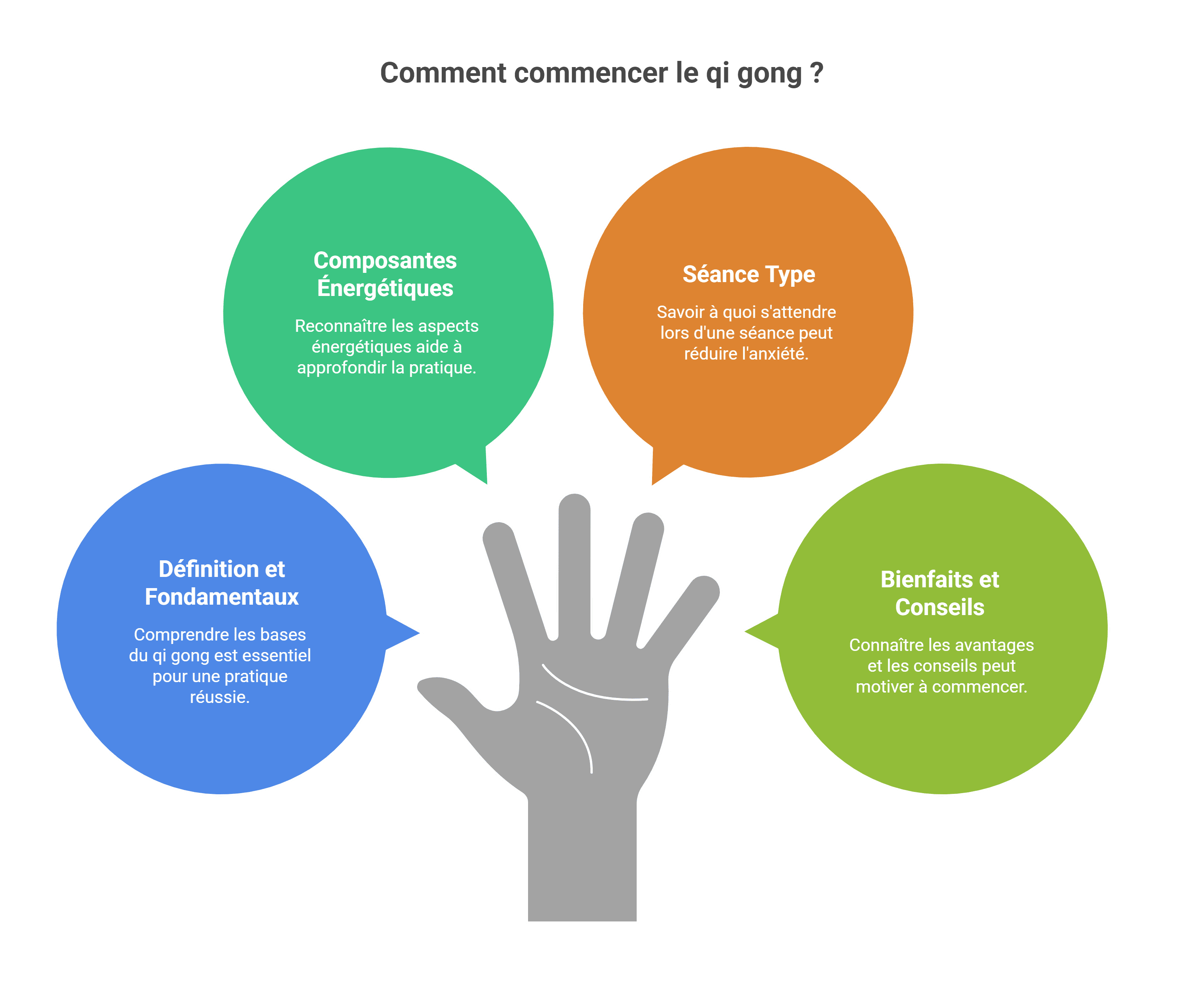 Qi Gong - Guide pratique, bienfaits et conseils [2026]