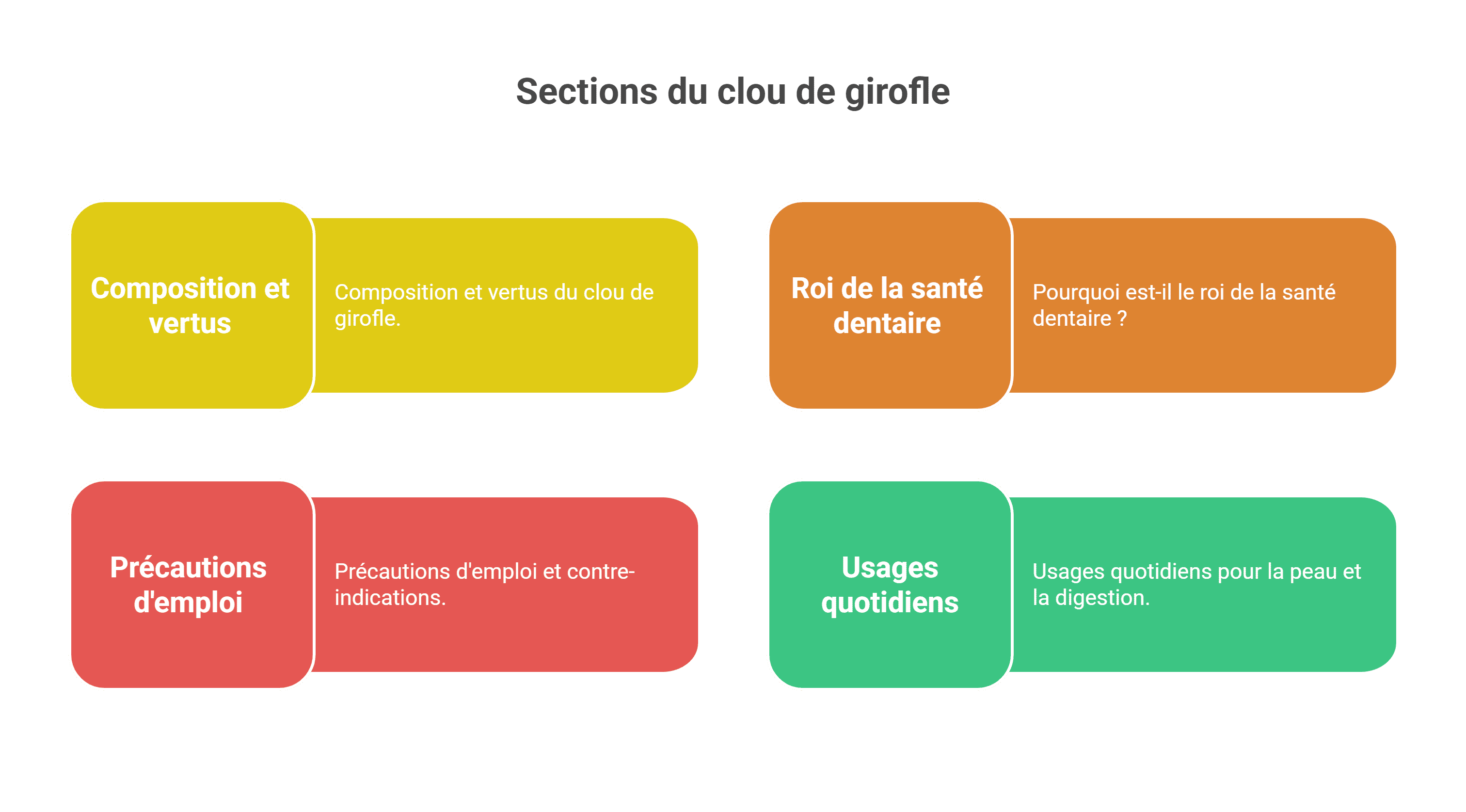Huile de clou de girofle | Bienfaits et danger 2026