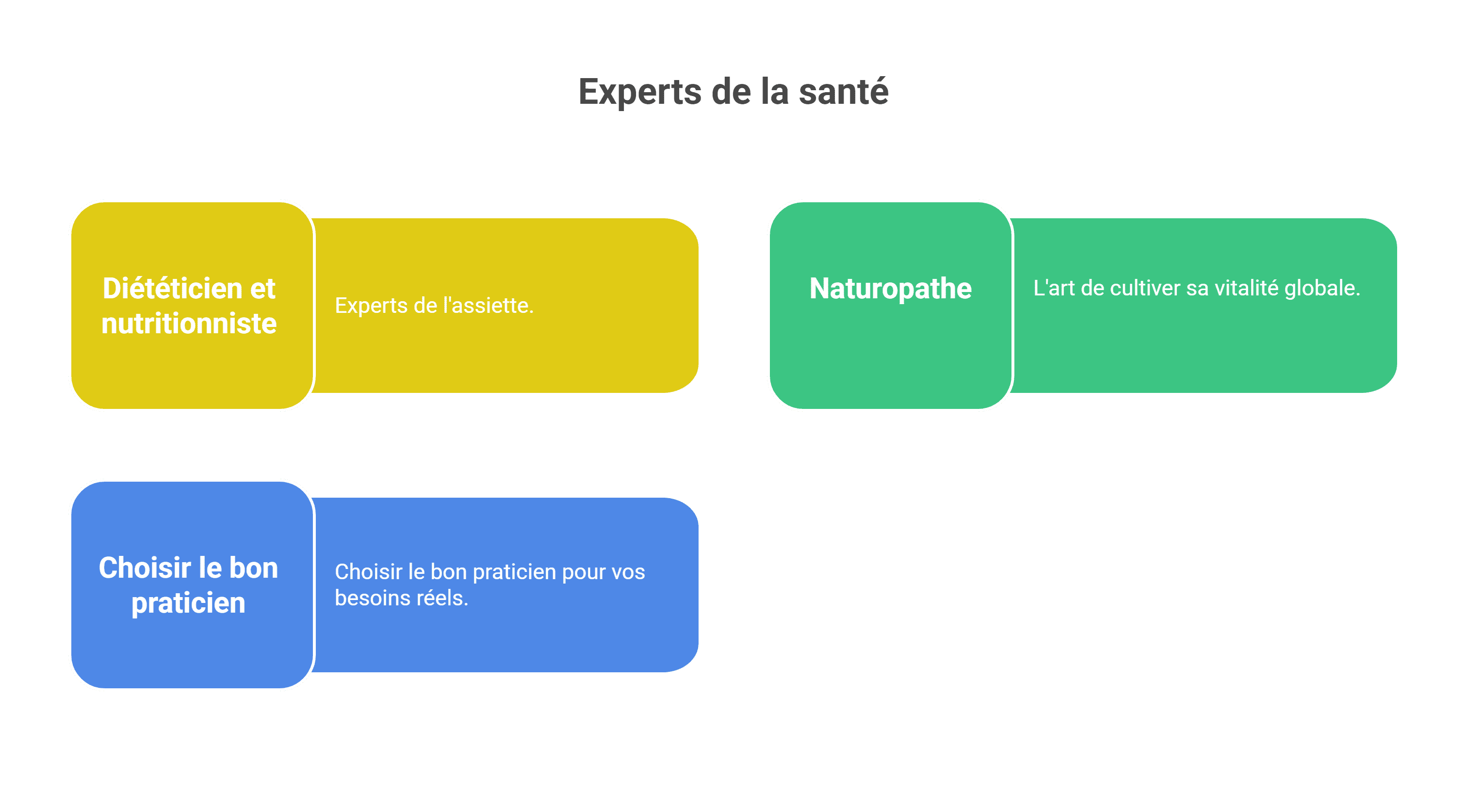 Diététicien ou naturopathe - Le comparatif complet 2026