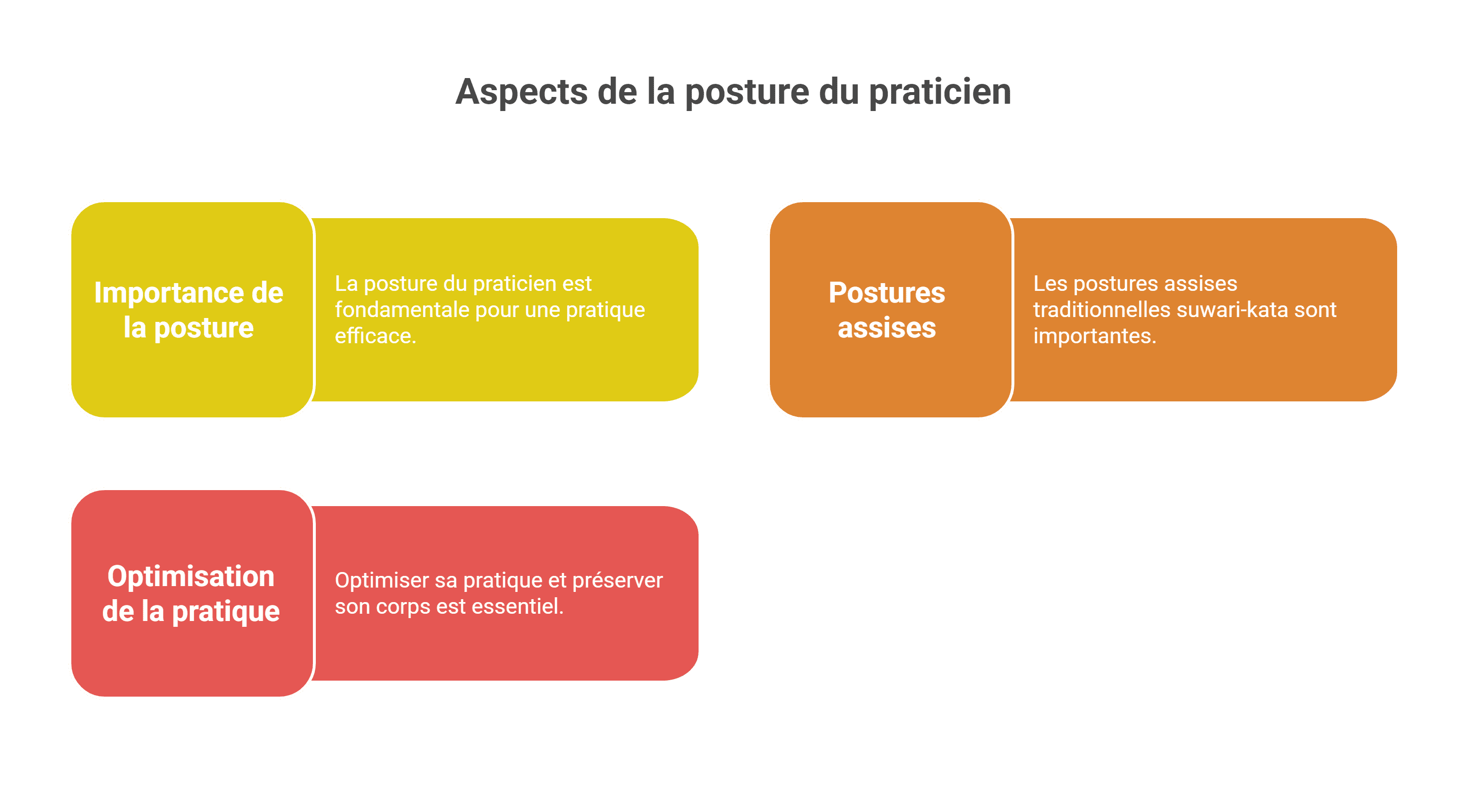 Posture praticien shiatsu | 5 conseils d'expert [2026]
