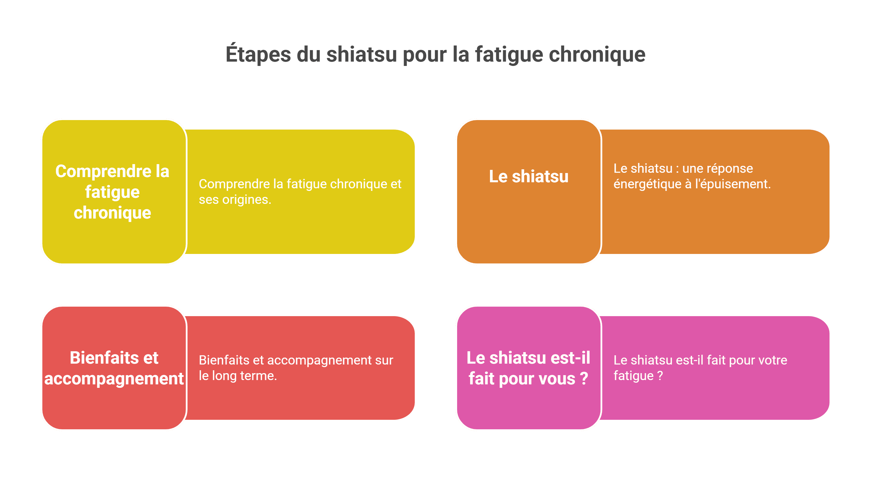 Fatigue chronique - Bienfaits du shiatsu [Guide 2026]